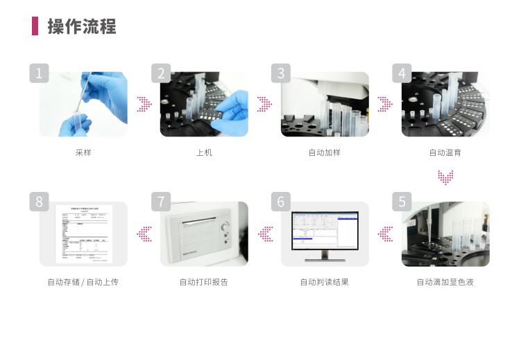 全自动阴道炎91视频黄色版下载LTS-V400操作流程